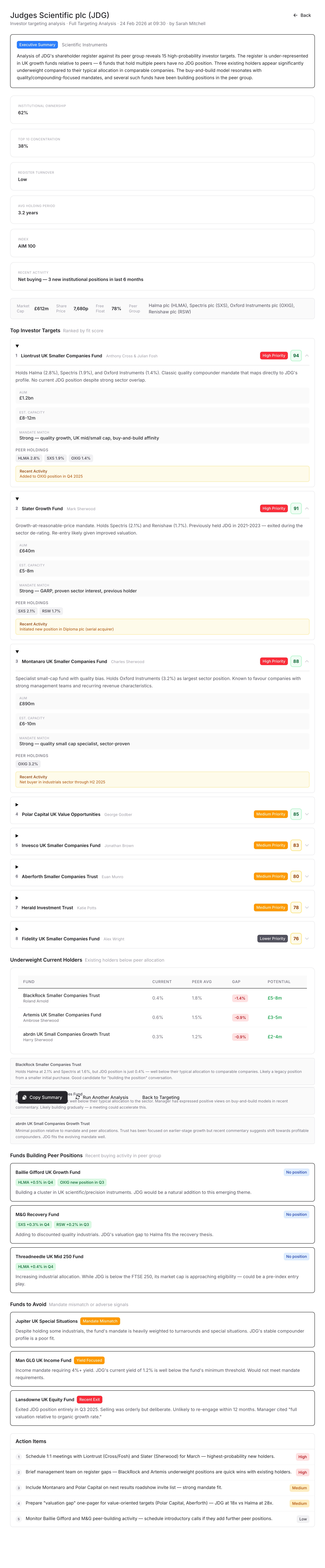 Investor Targeting Intelligence